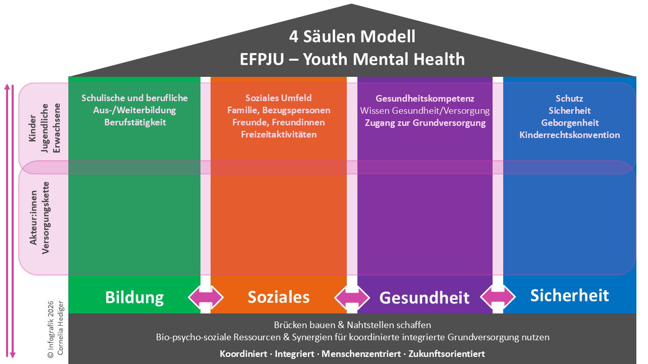 EFPJU Infografik Folie 12