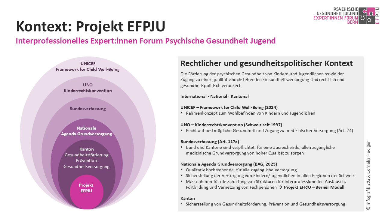 EFPJU Infografik Folie 14