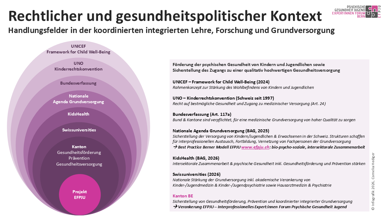 EFPJU Infografik Folie 14